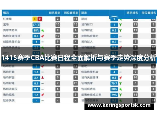 1415赛季CBA比赛日程全面解析与赛季走势深度分析